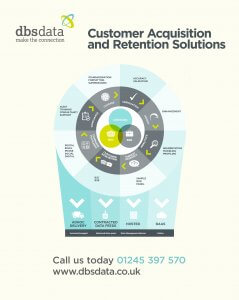 DBS Data Customer Acquisition and Retention Solutions