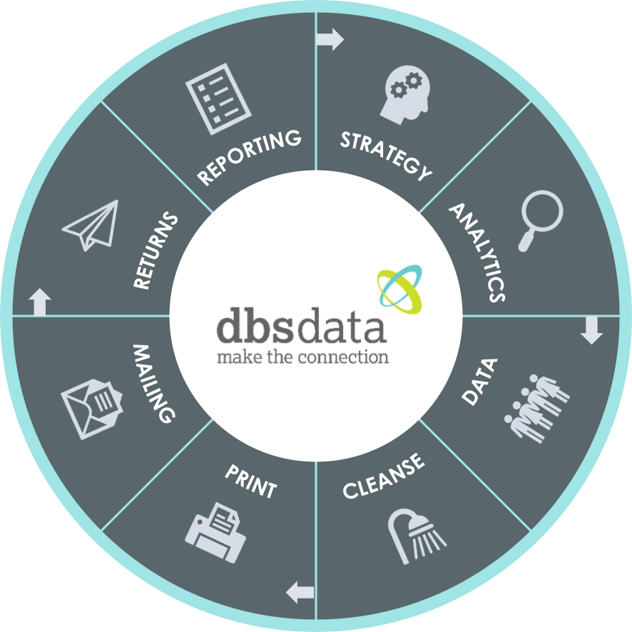 DBS Data Campaign delivery and fulfilment